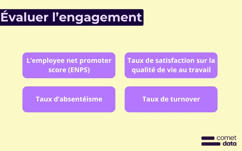 KPI pour évaluer l'engagement des salariés