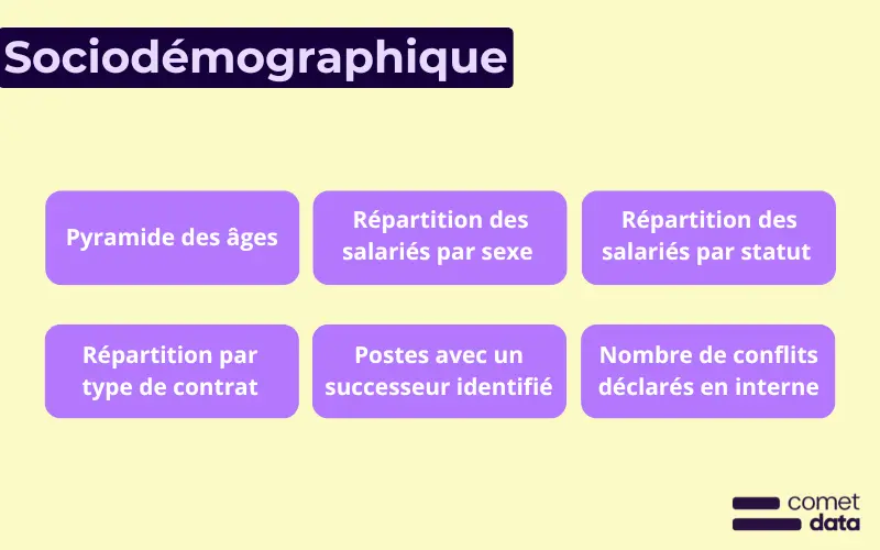 KPI RH sociodémographique