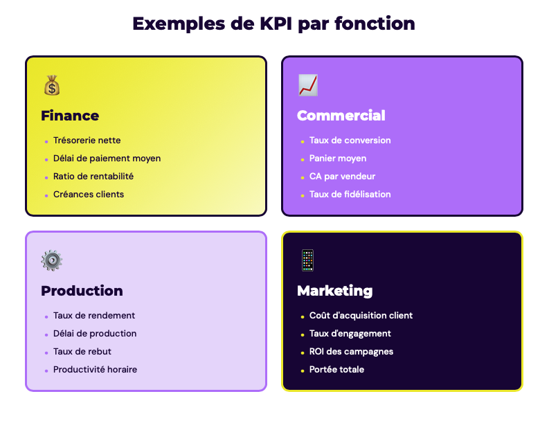 Schéma-7-conseils-tableau-de-bord-decisionnel-KPI
