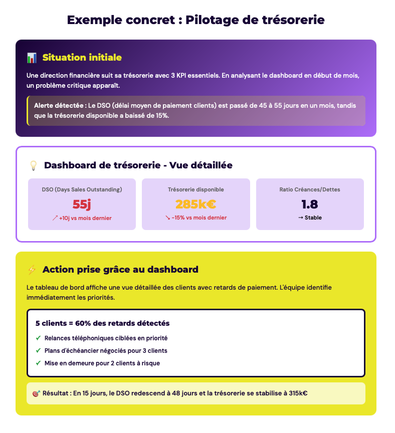 Schéma-7-conseils-tableau-de-bord-decisionnel-exemple