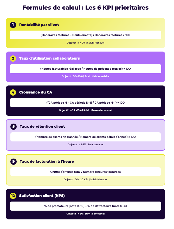 schéma-KPI-cabinet-comptable-rentabilite-récapitulatif