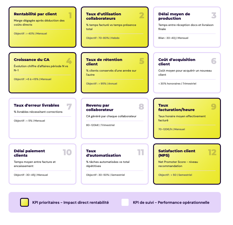 schéma-KPI-cabinet-comptable-rentabilite