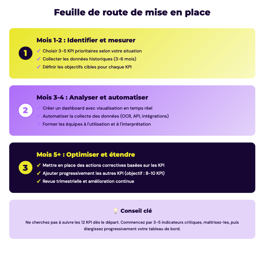 schéma-KPI-cabinet-comptable-feuille-de-route